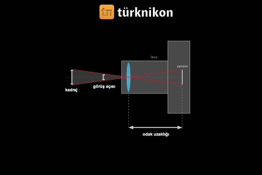 odak-uzakligi-nedir.jpg