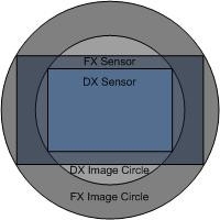 fx-vs-dx-nikon_2.jpg