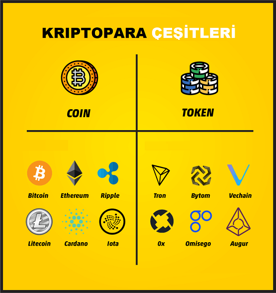 Altcoin Nedir? Bitcoin ile Farkı - Bitcoin Okulu