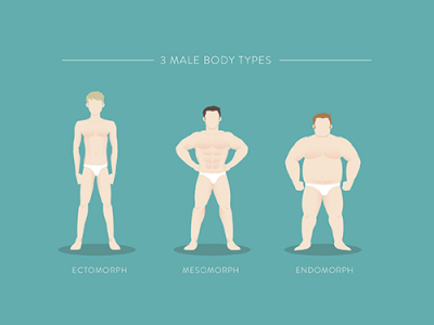 Vücut Tipine Göre Body Building Antrenmanları » sakaryasporsalonlari.com