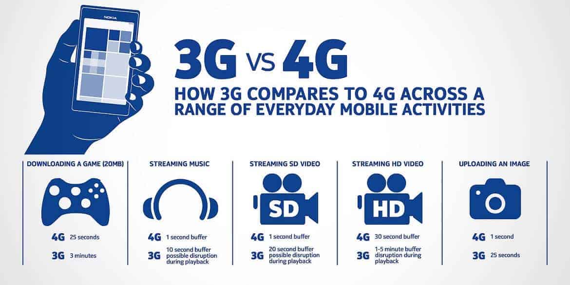 4g nedir