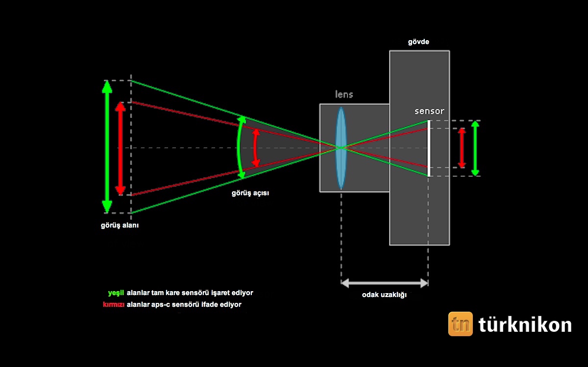 tam-kare-vs-aps-c-crop-sensor-grafik.jpg