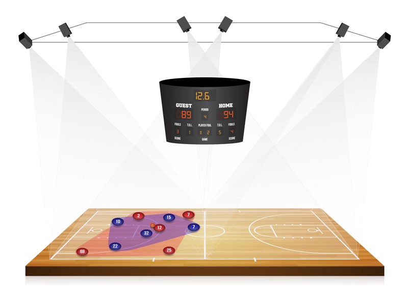 NBA'de Big Data Devrimi ve Yaşanan Değişim!