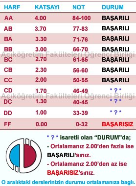 AÖF KREDİLİ SİSTEM HAKKINDA BİLGİ | DonanımHaber Forum